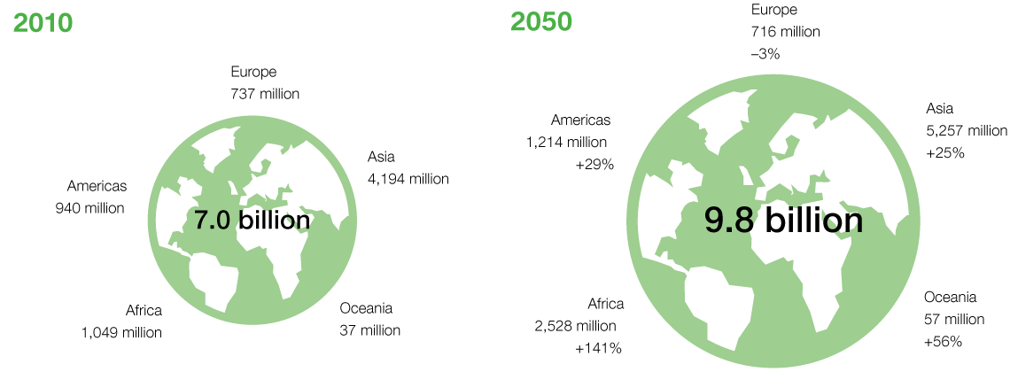 World population growth (graphic)