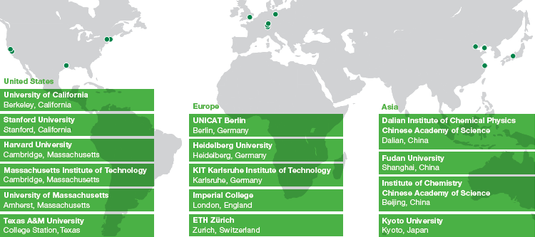 UNIQUE – global partnership program with leading universities (graphic)