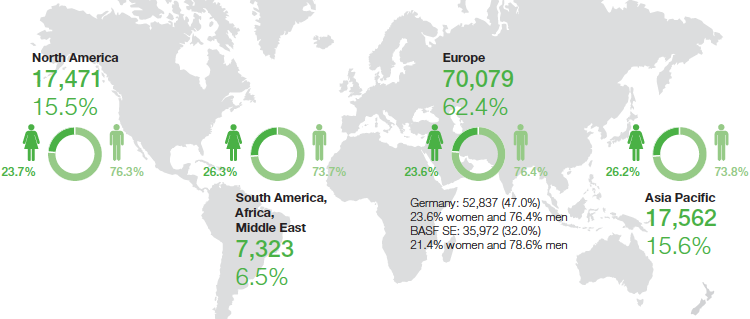 BASF Group employees by region (graphic)