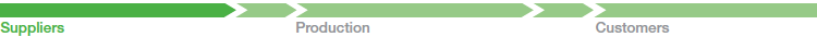 The graphic depicts the different stations along the value chain. The topics in each chapter address the station shown in dark green. (here: Suppliers) (graphic)