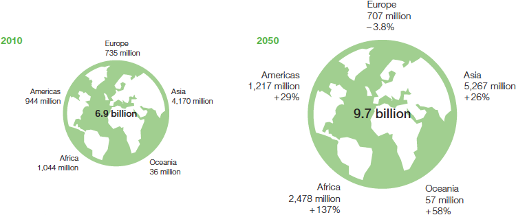 World population growth (graphic)