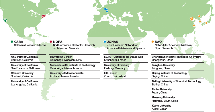 Global network: postdoc centers (graphic)