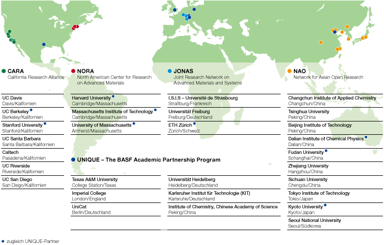 Globales Netzwerk: Postdoc-Zentren und Exzellenzprogramm UNIQUE (Grafik)