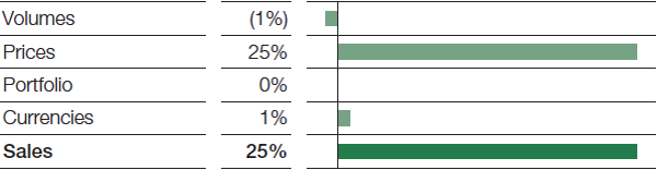 Factors influencing sales, Chemicals – 2nd Quarter 2017 (bar chart)