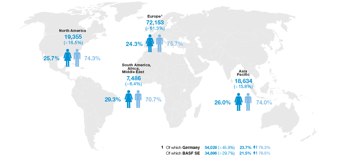 BASF Group employees by region (graphic)
