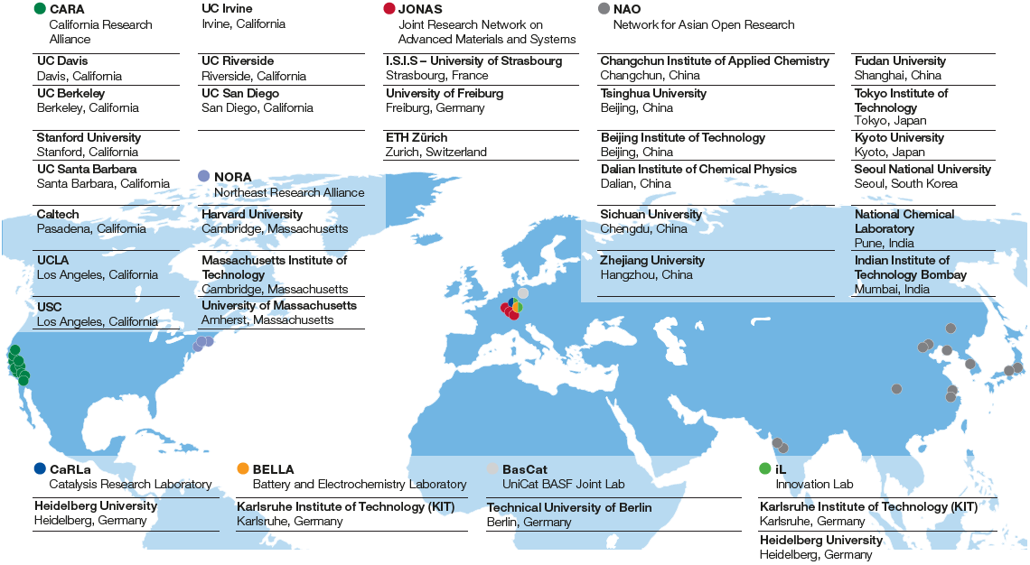 Innovation - BASF Online Report 2020