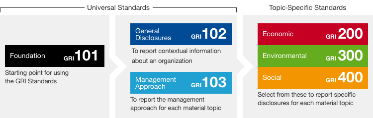 gri-and-global-compact-index-basf-report-2021